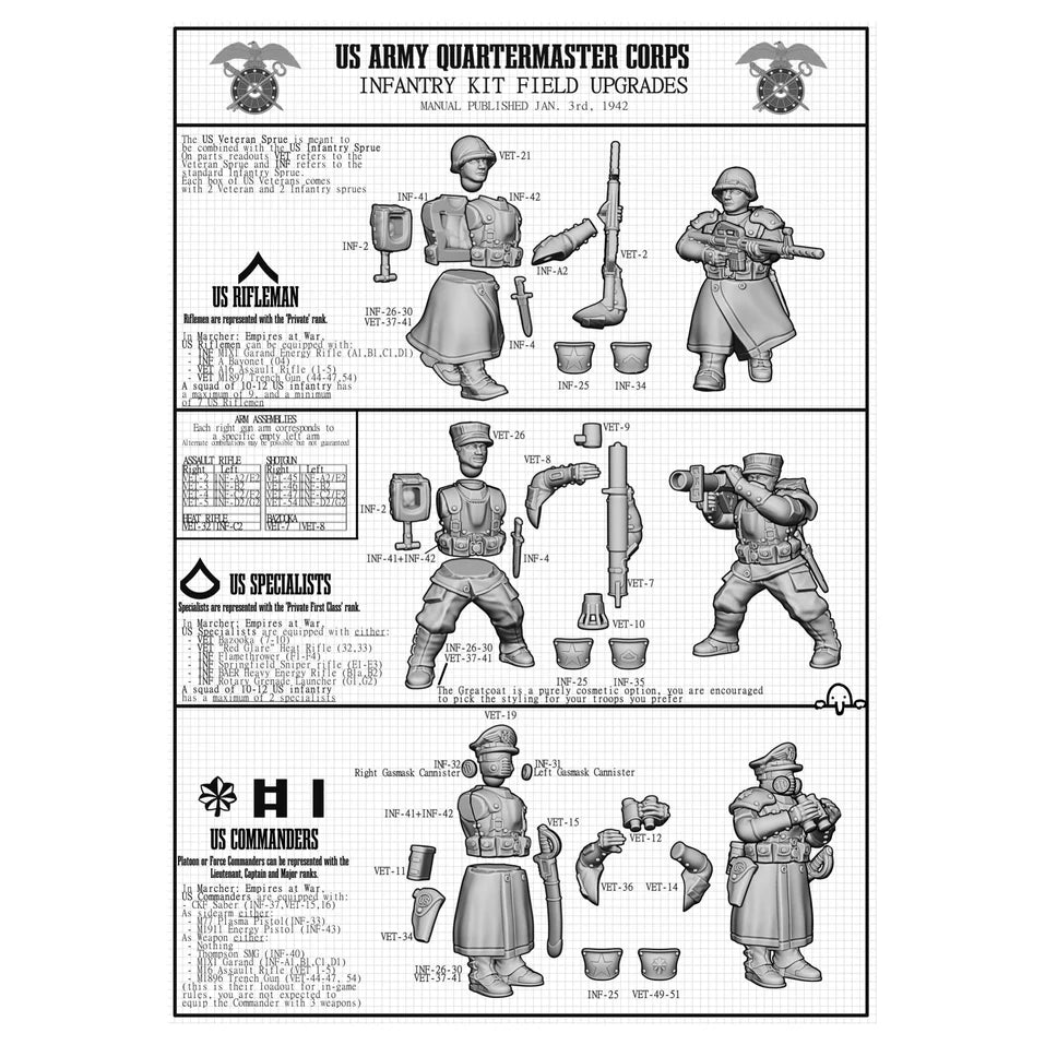 Wargames Atlantic Marcher: USA Veterans and Command